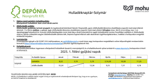 Solymári hulladéknaptár 2025. I. félév